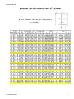 BẢNG TRA CÁC ĐẶC TRƯNG CỦA MỘT SỐ THÉP HÌNH