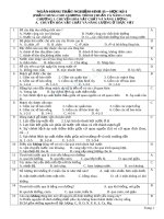 Ngân hàng câu hỏi trắc nghiệm hóa học 11