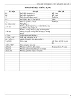 TỔNG hợp TOÀN bộ KIẾN THỨC môn HÌNH học lớp 11