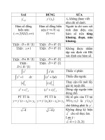 các lỗi thường bị trừ điểm khi làm bài thi tốt nghiệp môn toán 12