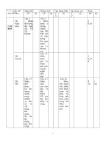 KT VĂN 9 HK II CÓ MA TRẬN CHUẨN KT