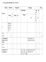 MA TRẬN ĐỀ HỌC KÌ II TOÁN 9