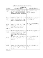 Đề cương ôn tập lớp 1c cuối năm