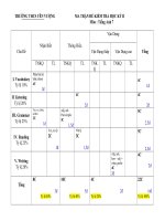 DE KIEM TRA KY II T ANH 7 CHUAN DAY DU