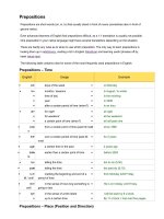 Các giới từ trong tiếng anh Prepositions