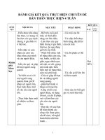 đánh giá nội dung chủ đề