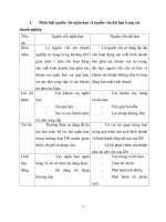 Câu hỏi so sánh môn quản trị tài chính và hướng dẫn trả lời