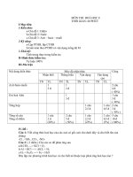 đề thi hóa 8 học kì II