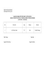 danh sach doi vien tuyen duong nhan 70 nam Đội