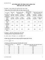 Bảng hệ thống các công thức môn kết cấu thép