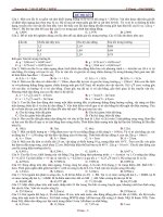 7 ngày cuối cùng  để luyện thi