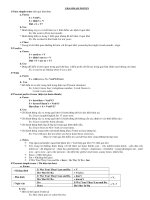 De cuong on thi vao 10