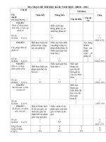 de thi hk 2 nam hoc 2010-2011