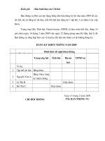 Mẫu đăng kí khen thưởng