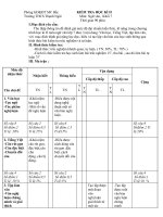 kiểm tra ngữ văn 7 học kì II