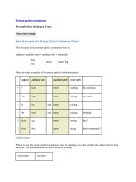 lý thuyết ngữ pháp và bài tập về thì hiện tại hoàn thành tiếp diễn