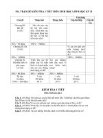 MA TRẬN ĐỀ KiỂM TRA HỌC KÌ II MÔN SINH HỌC LỚP 8