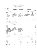 tổng hợp 28 đề thi học kỳ 1 toán lớp 7