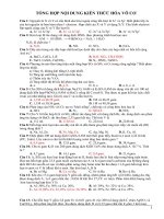 tài liệu tổng hợp vô cơ ôn thi đại học