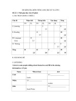 Đề thi HK II Môn Tiếng Anh 8.1