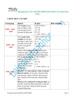 Trường hợp bằng nhau của hai tam giác toán lớp 7