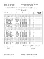 danh sach thi nghe 2011-phu thông