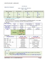 chuyên đề amin-aminoaxit