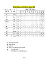 tổng hợp hóa học 9 đầy đủ