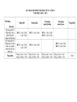 Ma tran de kiem tra HKII GDCD12