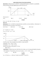 nhôm và hợp chất có đồ thị