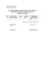 danh sach đội viên nghìn việc tốt