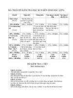 MA TRẬN ĐỀ KiỂM TRA HỌC KÌ II MÔN SINH HỌC LỚP 6