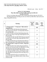 Bảng chấm điểm Liên đội