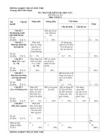 Đề Thi Học Kì II Toán 9