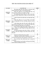 Tiêu chí chấm bài giảng điện tử