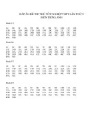 Đáp án đề thi thử TN THPT lần 2 môn Tiếng anh