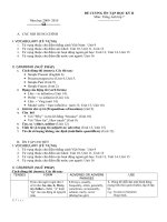 ĐỀ CƯƠNG ÔN TẬP HKII ANH 7