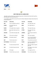 HÀM TOÁN HỌC VÀ LƯỢNG GIÁC TRONG EXCEL