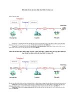 Điểm đấu nối các nhà máy điện