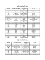 Tiền tố, hậu tố trong tiếng anh