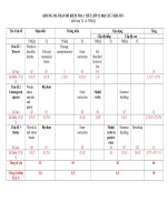 KHUNG MA TRẬN ĐỀ KTR