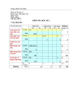 KIEM TRA HOC KI 2 Tin 6 (ly thuyet+Thuc hanh)