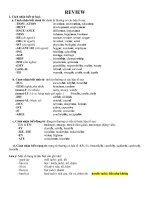 REVIEW NHẬN BIẾT từ LOẠI