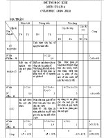 KIỂM TRA TOÁN 6 HK II MA TRẬN THEO CHUẨN CỦA BỘ