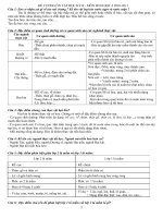 Đề cương ôn tập sinh 6 HK2 năm 2010-2011