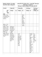 DE THI HKII DIA 8 ( CO MA TRAN )