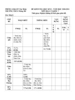 DE THI HKII DIA 7 ( CO MA TRAN )