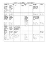 DE KIEM TRA SU 7 KI 2 - MA TRAN - DAP AN