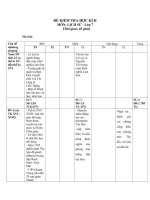 ĐỀ KIẺM TRA HK II SỬ 7 MA TRẬN THEO CHUẨN TN+TL