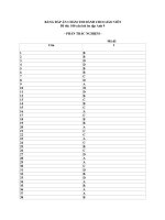 Đáp án 100 câu hỏi ôn tập Tiếng Anh 9